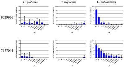 In Vitro Characterization of a Biaryl Amide Anti-virulence Compound Targeting Candida albicans Filamentation and Biofilm Formation